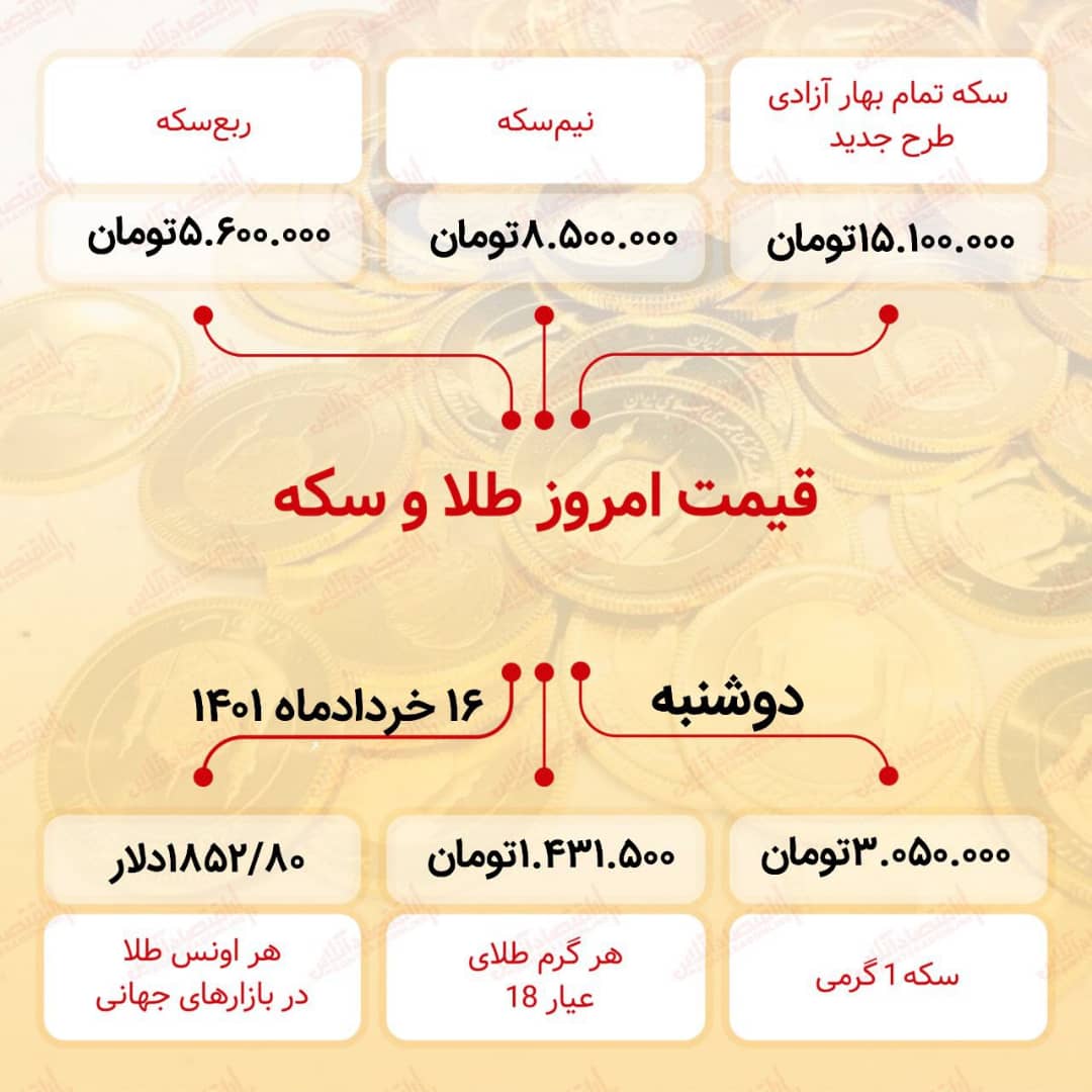 قیمت-سکه