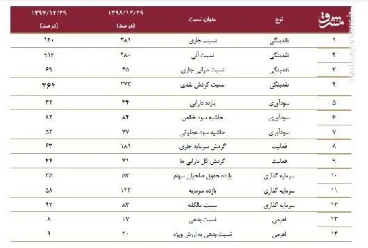 تحلیل+بورس+جدول۲