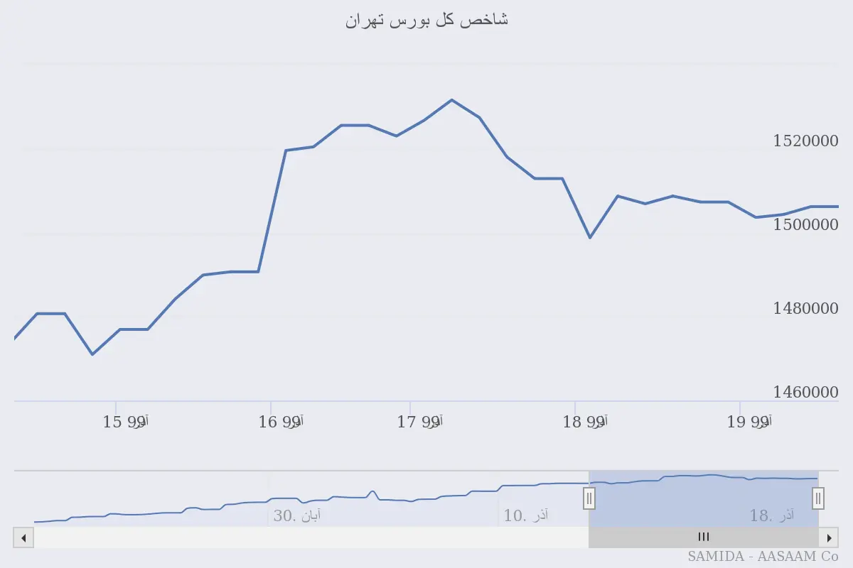 نمودار5