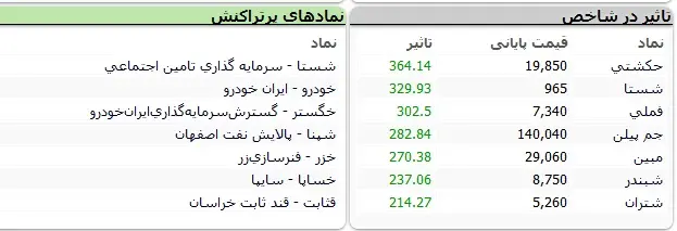 بورس-نماد