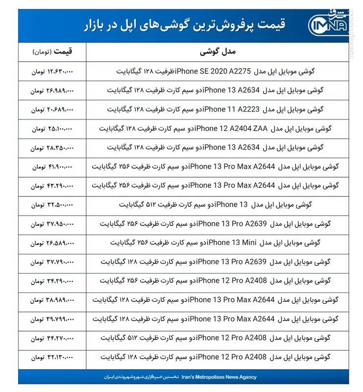 قیمت-اپل