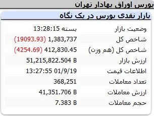 شاخص-کل