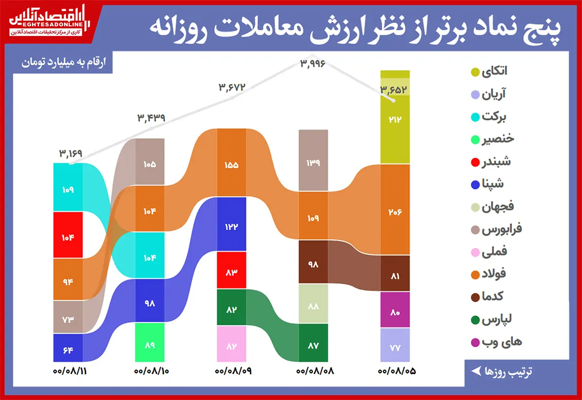 رتبه+بندی+ارزش+معاملات+00.08.11.gif