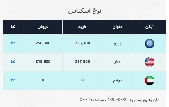 دلار۲۲