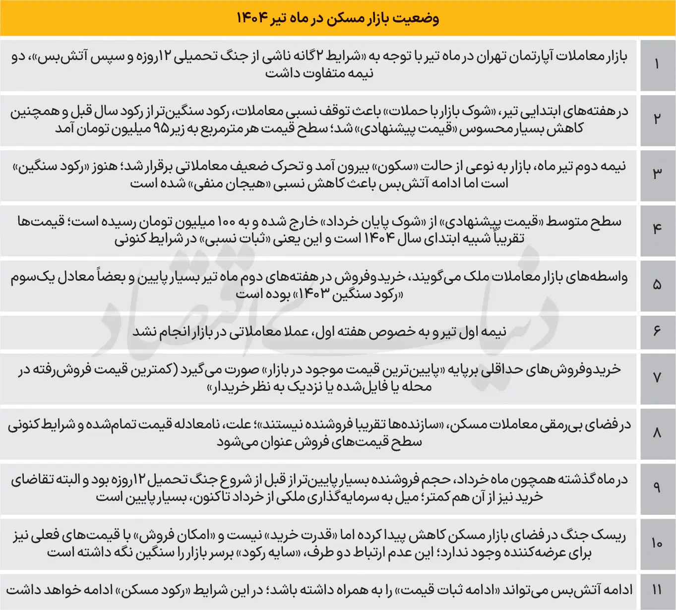 بازار-مسکن