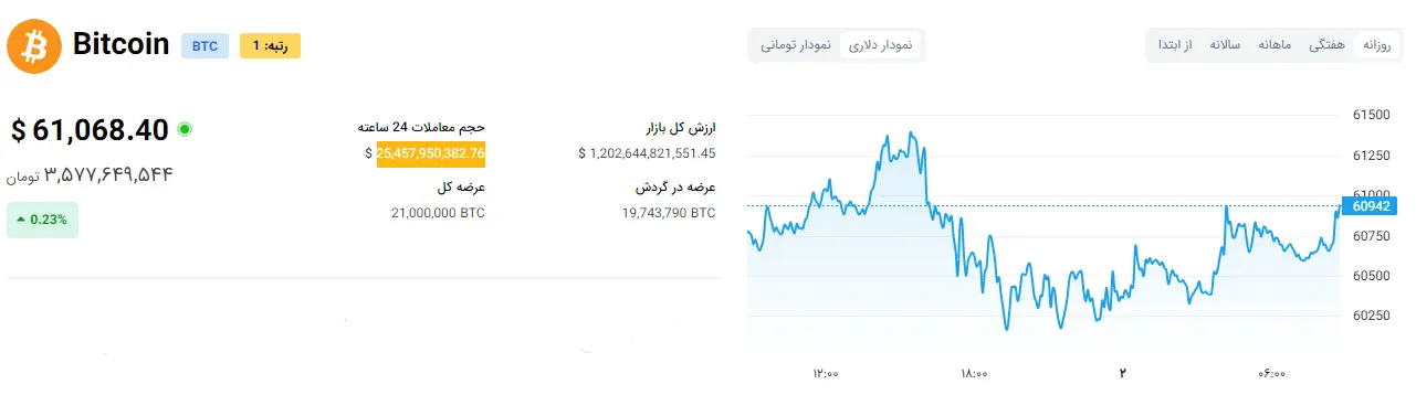 نمودار-بیت-کوین