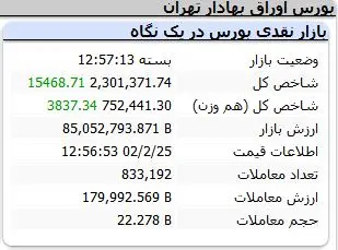 شاخص-کل