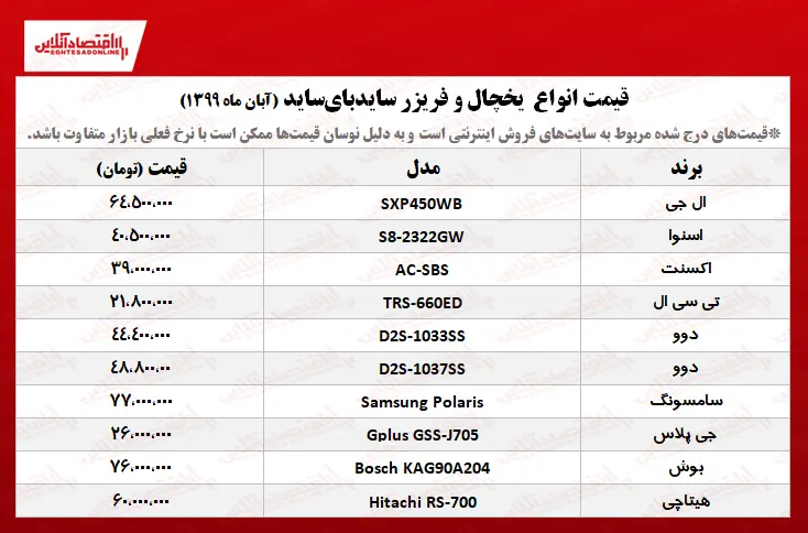 ساید+بای+ساید