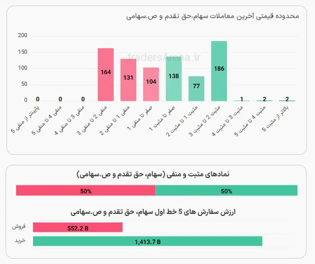 معاملات-بورس