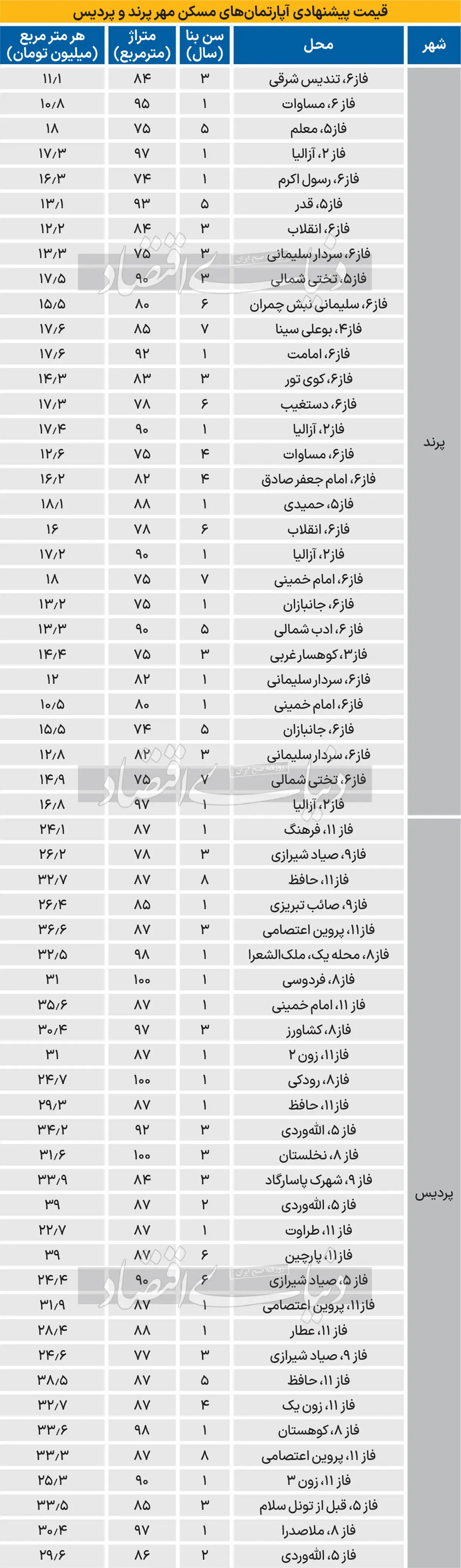 قیمت-مسکن