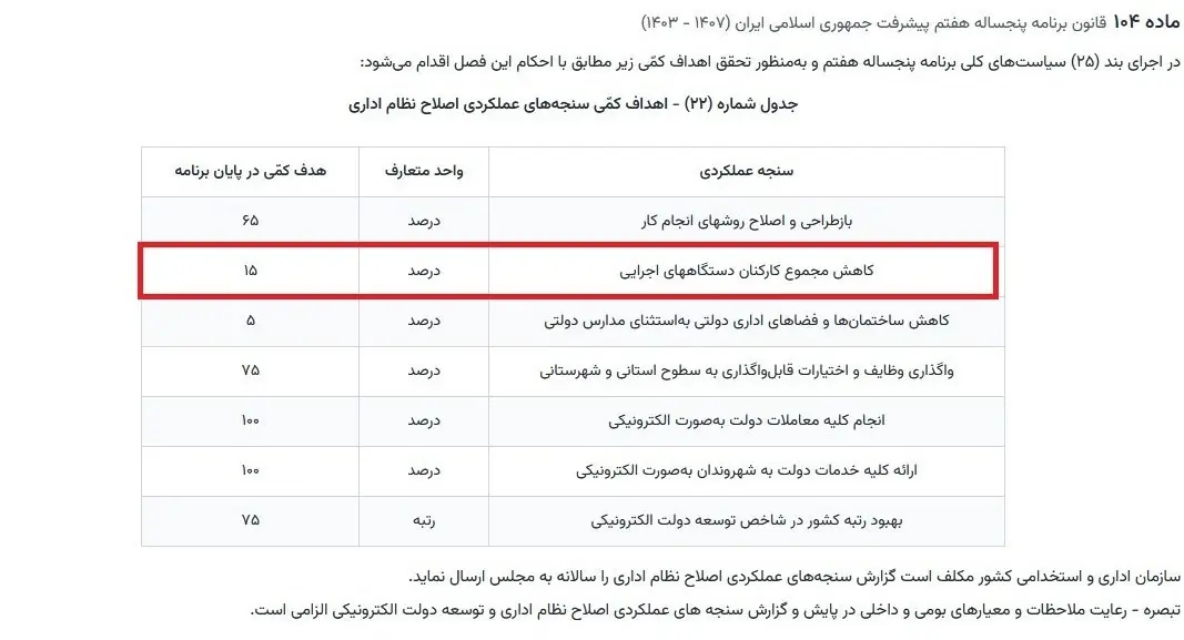 کارکنان-دولت