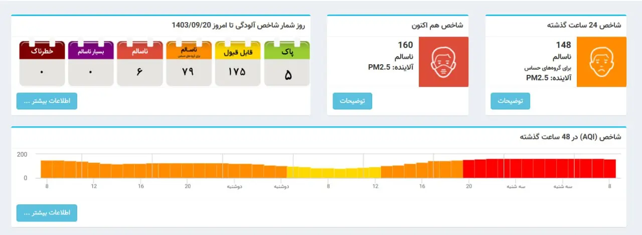 کودک کشی به سبک آموزش و پرورش | آلودگی هوا قاتل دانش آموزان می شود؟ 2