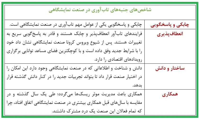 تاب-آوری۱