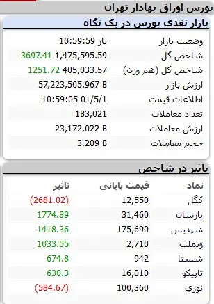 بورس-نماد