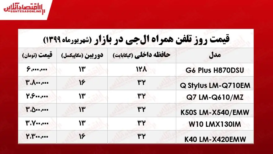 ال+جی