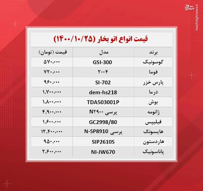 قیمت-اتو