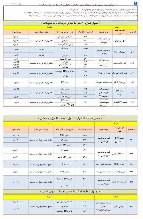 طرح-تبدیل