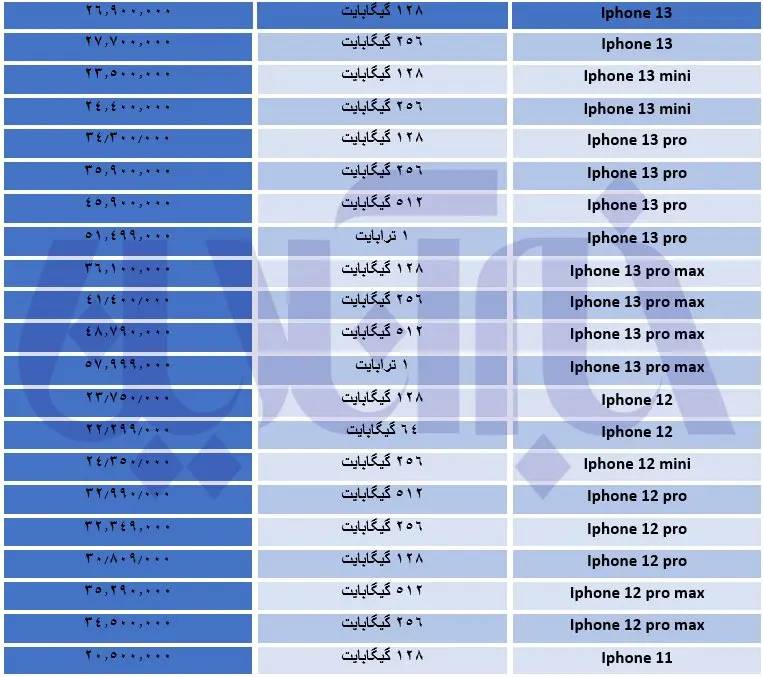 قیمت-آیفون