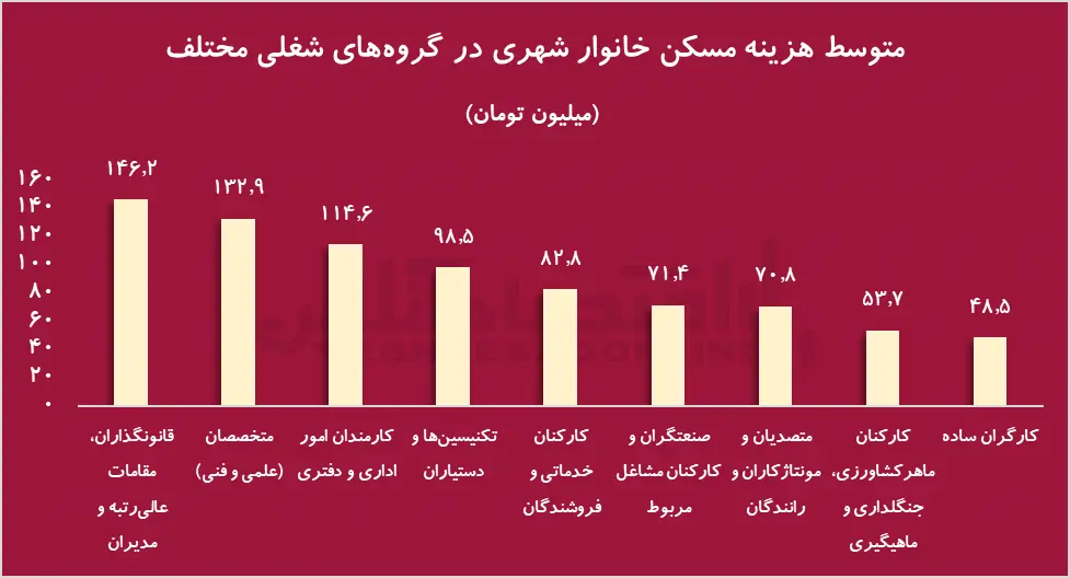 سهم-مسکن-3