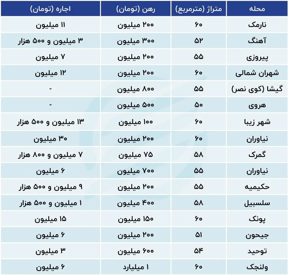 جدول-مسکن