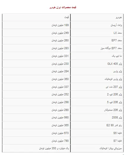 جدول+ایران+خودرو
