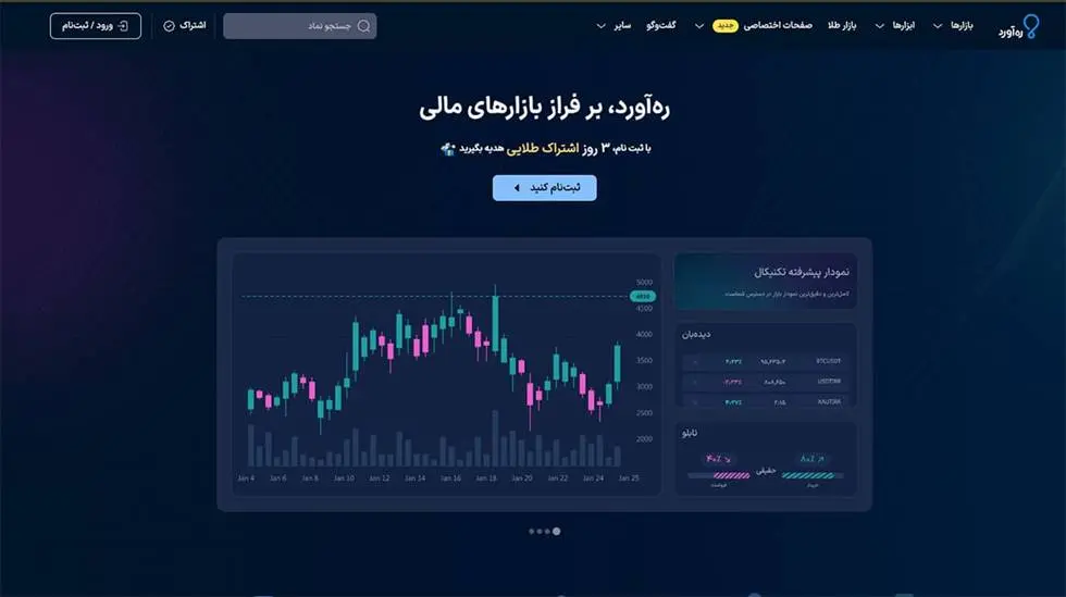 بهترین سایتها برای مطلع شدن از اخبار بازار بورس کدامند؟ 2
