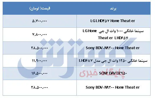 قیمت-سینما-خانگی-۱۱اردیبهشت