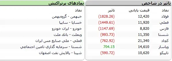 بورس-نمادها