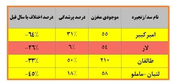 مردم منتظر فاجعهای عظیم؛ بحران شدت گرفت 2