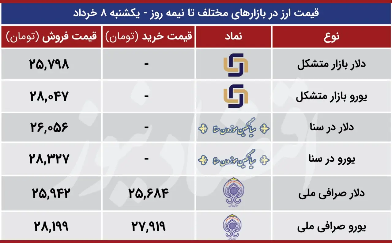 قیمت-ارز