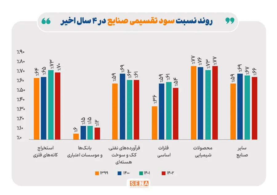 جدول-بورس