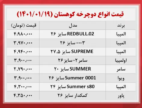 قیمت-دوچرخه