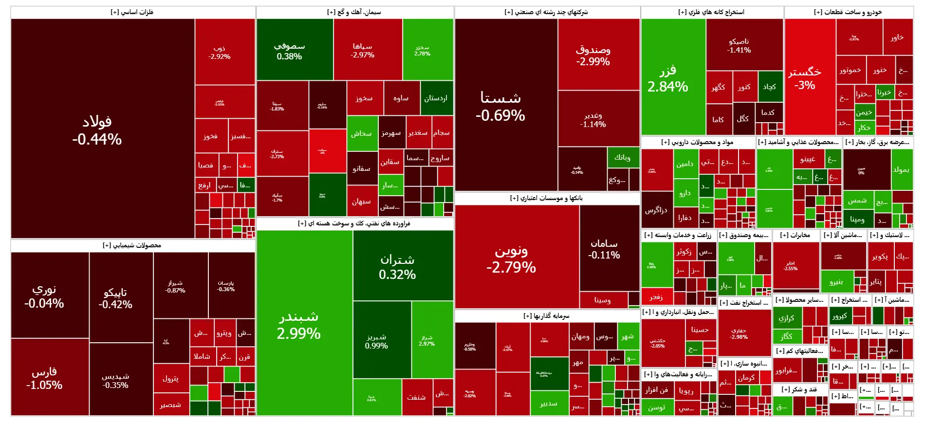 سقوط بورس در 1 مرداد | اخبار مهم برای فعالان بازارسرمایه اعلام شد 2