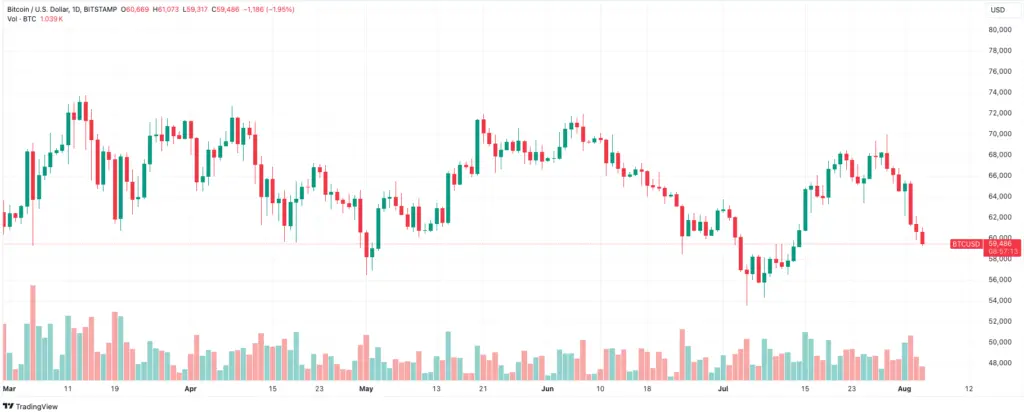 قیمت-بیت-کوین۱