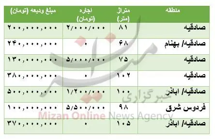 جدول-صادقیه