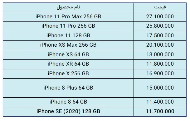 قیمت-اپل