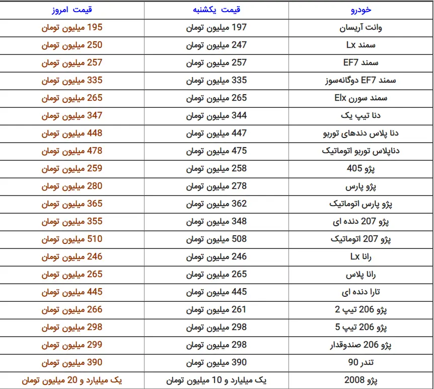 جدول+ایران