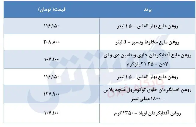 قیمت-روغن-۸مرداد