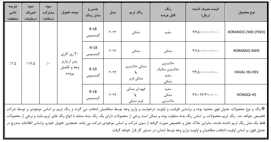 جدول-فروش