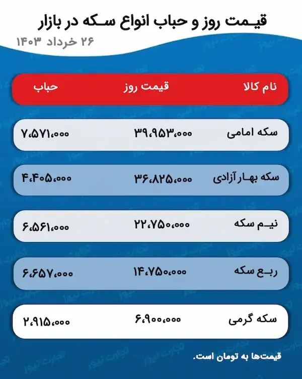 قیمت-طلا