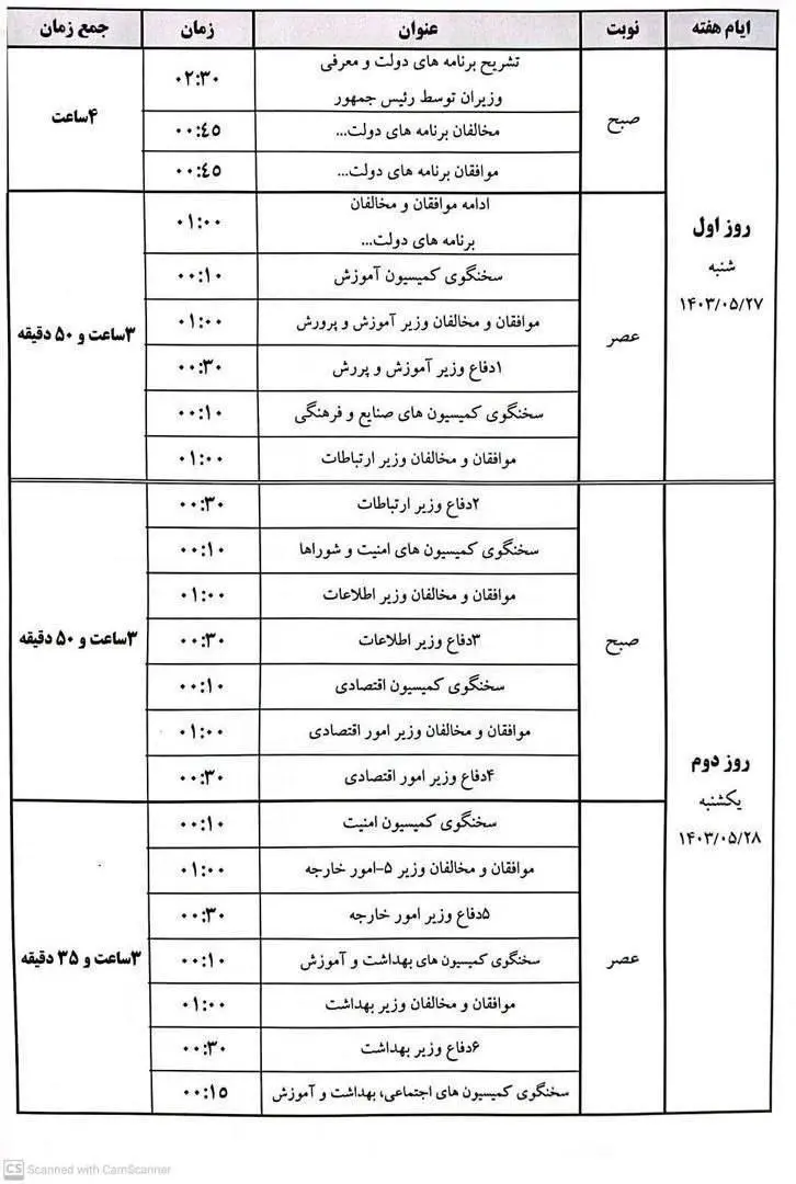 رای اعتماد