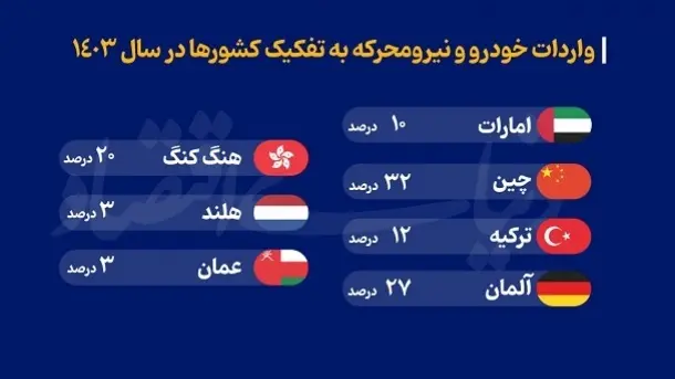 واردات-خودرو