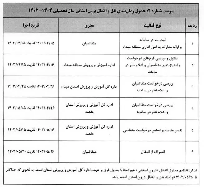 قابل توجه فرهنگیان متقاضی نقل و انتقال | فقط تا فردا فرصت دارید 2