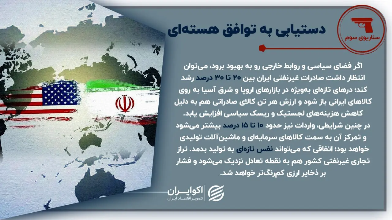 آخرین تیر ایران در نبرد با مکانیسم ماشه مشخص شد 4