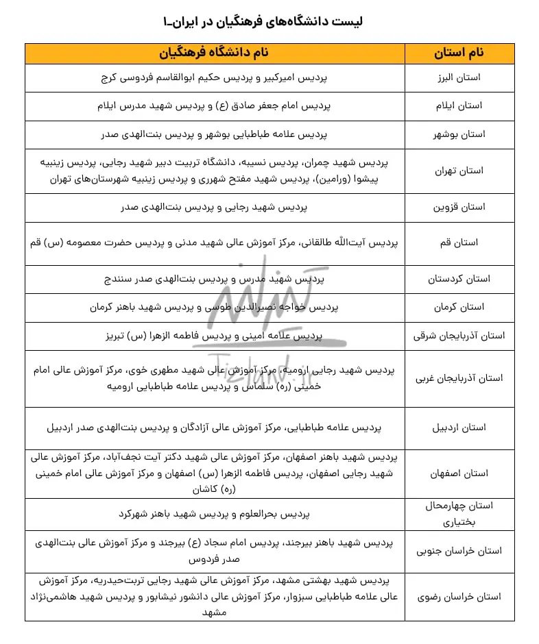 بهترین دانشگاه فرهنگیان ایران | دختران علاقمند به این دانشگاه هستند 3