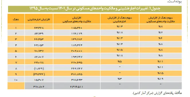 واحد-مسکونی