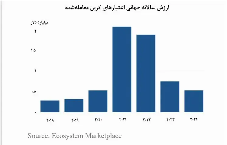 ترامپ ضربه کاری را وارد کرد | سقوط 50 درصدی نصیب این بازار شد 2