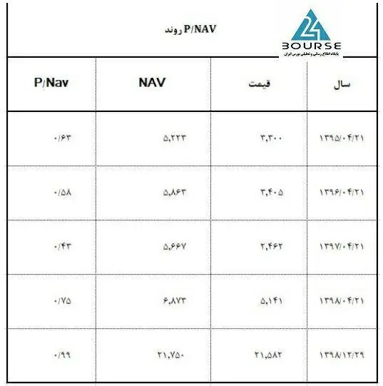 خگستر-مونسان۴