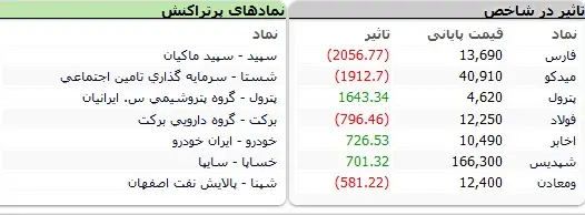 بورس-نماد