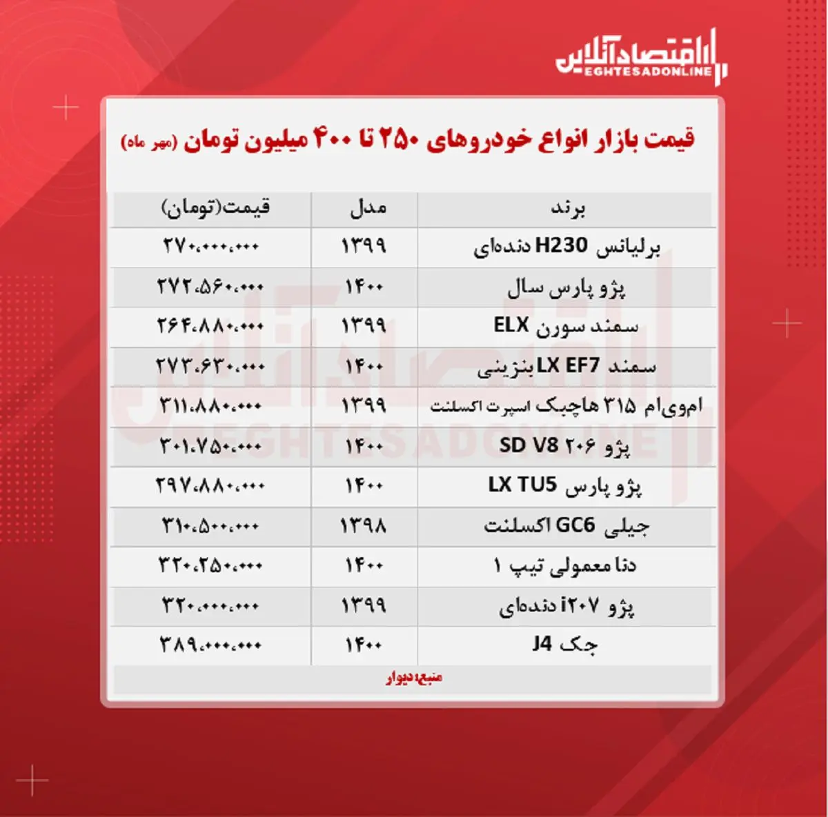 قیمت-خودرو-۴۰۰-میلیونی